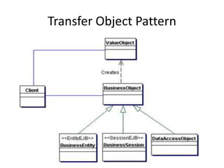 Transfer Object Pattern
 