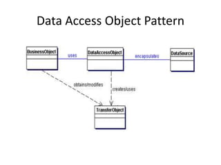 Data Access Object Pattern
 