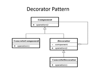 Decorator Pattern
 