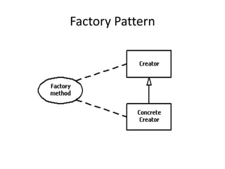 Factory Pattern
 