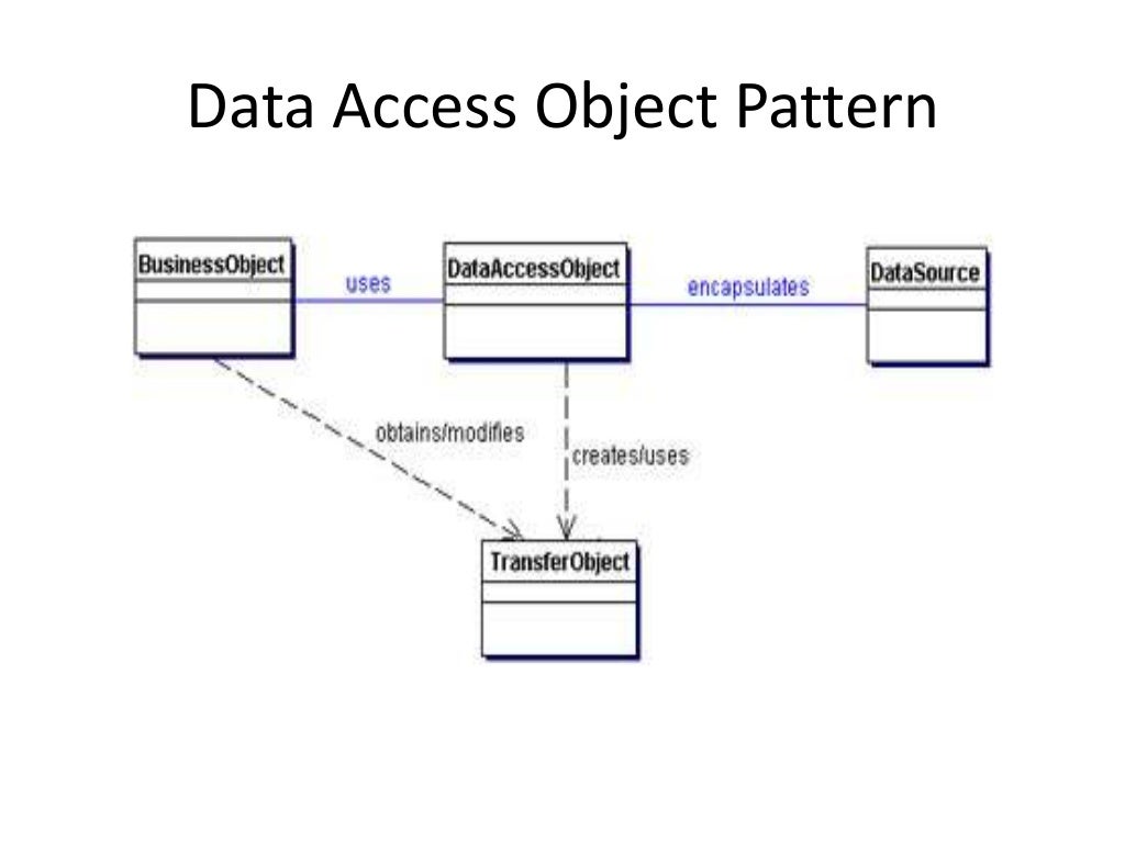 J2EE Patterns