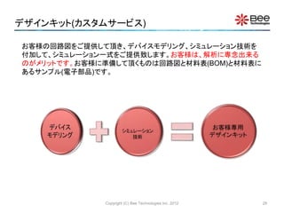 デザインキット(カスタムサービス)
Copyright (C) Bee Technologies Inc. 2012
お客様の回路図をご提供して頂き、デバイスモデリング、シミュレーション技術を
付加して、シミュレーション一式をご提供致します。お客様は、解析に専念出来る
のがメリットです。お客様に準備して頂くものは回路図と材料表(BOM)と材料表に
あるサンプル(電子部品)です。
28
 