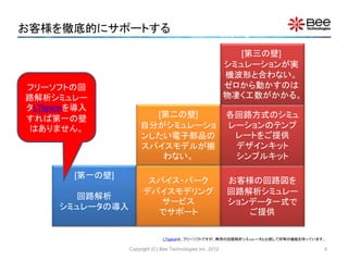 お客様を徹底的にサポートする
Copyright (C) Bee Technologies Inc. 2012
[第一の壁]
回路解析
シミュレータの導入
スパイス・パーク
デバイスモデリング
サービス
でサポート
お客様の回路図を
回路解析シミュレー
ションデータ一式で
ご提供
[第二の壁]
自分がシミュレーショ
ンしたい電子部品の
スパイスモデルが揃
わない。
各回路方式のシミュ
レーションのテンプ
レートをご提供
デザインキット
シンプルキット
[第三の壁]
シミュレーションが実
機波形と合わない。
ゼロから動かすのは
物凄く工数がかかる。
フリーソフトの回
路解析シミュレー
タLTspiceを導入
すれば第一の壁
はありません。
LTspiceは、フリーソフトですが、商用の回路解析シミュレータと比較して同等の機能を持っています。
4
 