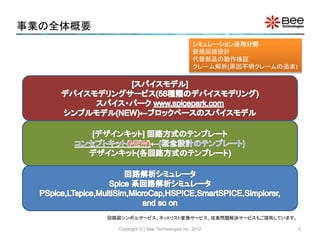事業の全体概要
Copyright (C) Bee Technologies Inc. 2012
回路図シンボルサービス、ネットリスト変換サービス、収束問題解決サービスもご提供しています。
シミュレーション活用分野
新規回路設計
代替部品の動作検証
クレーム解析(原因不明クレームの追求)
5
 