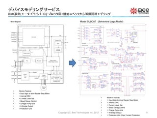 デバイスモデリングサービス
ICの事例(モータ・ドライバ・IC)：ブロック図+機能スペックから等価回路モデリング
Copyright (C) Bee Technologies Inc. 2012
• Device Feature:
• • Input logic to drive Bipolar Step Motor
• • Internal OSC
• • Current Level Set
• • Mixed Decay Control
• • Charge Pump Unit
• • H-Bridge Output
• • Protection Unit
ERNFA
IF( V(PHASE_A)>0.75, V(IMX_A)-100m, -V(IMX_A))
EVALUE
OUT+
OUT-
IN+
IN-
RRNFA10
RNFAILVA4
CRFA
100p
IC = 0
0
Output Control (Mixed Decay Control)
MDA1
RMDA1
1MEG
0
U19
XOR
1
2
3
PHASE_A
U20
INV
1 2NMDC
OSC
MDA
U17
XOR
1
2
3
MDA
PHASE_A
U18
INV
1 2
Q
B
Q
A
U11
JKFFR
J
1
CLK
2
K
3
R
4
Q
5
Q
6
+
-
+
-
S_UA1
S
VOFF = 2.5V
VON = 10V
U12
JKFFR
J
1
CLK
2
K
3
R
4
Q
5
Q
6
V2
AC =
TRAN =
DC = 5
+
-
+
-
S_LA1
S
VOFF = 2.5V
VON = 10V
0
NMDC3
0
U16
TFFR
CLK
2
R
3
T
1
Q
4
Q
5
RGA1 10k
OA1
NMDC4
OA2
NMDC1
RGA3 10k
EMDA2
IF( V(PHASE_A)>0.75 & V(RST_A)<0.75, 3.5, V(MDA1) )
EVALUE
OUT+
OUT-
IN+
IN-
U13
INV
1 2
MDCA2
NMDC6
0
EGUA1
IF( V(CTRLA1)<0.75 & V(MDA4)<0.75 ,V(Ccp_A),0 )
EVALUE
OUT+
OUT-
IN+
IN-
GU1_A
NMDC2
RMDA2 10
MDA2
0
NMDC5
0
RMDA
1k
EGLA1
IF( V(CTRLA1)<0.75 & V(MDA4)<0.75 ,0,V(Ccp_A) )
EVALUE
OUT+
OUT-
IN+
IN-
CMDA2
100p
IC = 0
GL1_A
0
CTRLA
HI
RSTCA
0
VLA
EMDA3
IF( V(PHASE_A)<0.75 & V(RST_A)<0.75, 0, V(MDA1) )
EVALUE
OUT+
OUT-
IN+
IN-
OUT_A
VM
MDCA3
0
GND
RMDA3 10
MDA3
+
-
+
-
S_UA2
S
VOFF = 2.5V
VON = 10V
CMDA3
100p
IC = 0
+
-
+
-
S_LA2
S
VOFF = 2.5V
VON = 10V
EMDA4
IF( V(PHASE_A)>0.75, V(MDA2), V(MDA3) )
EVALUE
OUT+
OUT-
IN+
IN-
OA3
MDCA4
0
0
OA4
RGA2 10k
RMDA4 10
MDA4
RGA4 10k
CMDA4
100p
IC = 0
EGUA2
IF( V(CTRLA1)>0.75 & V(MDA4)>0.75 ,V(Ccp_A),0 )
EVALUE
OUT+
OUT-
IN+
IN-
GU2_A
0
0
EGLA2
IF( V(CTRLA1)>0.75 & V(MDA4)>0.75 ,0,V(Ccp_A) )
EVALUE
OUT+
OUT-
IN+
IN-
GL2_A
0 GND
OA5
OUT_A1
VM
CR
VOSC
TD = 1.25ns
TF = 10n
PW = {3*tosc/4}
PER = {tosc}
V1 = 0
TR = 10n
V2 = 5
0 0
OSC
R8
1MEG
V1
TD = 0
TF = {tosc/4}
PW = 10n
PER = {tosc}
V1 = 1.9V
TR = {3*tosc/4}
V2 = 3.1V
PARAMETERS:
tosc = {0.523*(Cosc*Rosc+600*Cosc)}
GND
Vchop
TD = 1.25ns
TF = 10n
PW = {5*tosc}
PER = {tosc*8}
V1 = 0.5
TR = 10n
V2 = 5
0
f chop
0
R_chop
1MEG
+
-
+
-
S_UB1
S
VOFF = 2.5V
VON = 10V
+
-
+
-
S_LB1
S
VOFF = 2.5V
VON = 10V
0
RGB110k
OB1
OB2
RGB310k
EGUB1
IF( V(CTRLB1)<0.75 & V(MDB4)<0.75 ,V(Ccp_A),0 )
EVALUE
OUT+
OUT-
IN+
IN-
0
GU1_B
0
EGLB1
IF( V(CTRLB1)<0.75 & V(MDB4)<0.75 ,0,V(Ccp_A) )
EVALUE
OUT+
OUT-
IN+
IN-
GL1_B
ECcp_A1
V(Cp_ON)+V(VM)-2
EVALUE
OUT+
OUT-
IN+
IN-
0
VLB
ENFA
IF( V(PHASE_A)>0.75, V(IMX_A), -V(IMX_A)+100m)
EVALUE
OUT+
OUT-
IN+
IN-
VM
GND
+
-
+
-
S_UB2
S
VOFF = 2.5V
VON = 10V
ECcp_A
IF( V(STANDBY)>0.75, V(Q_Ccp_A), 0)
EVALUE
OUT+
OUT-
IN+
IN-
0
ILVA3
RNFA10
QP2
R6125
NFA
CNFA
100p
IC = 0
+
-
+
-
S_LB2
S
VOFF = 2.5V
VON = 10V
QP3
0
Ccp_A
OB3
0
ERST_A
IF( V(ENABLE_A)<0.75 | V(STANDBY)<0.75 | V(ISDA)>0.75, 0, 5 )
EVALUE
OUT+
OUT-
IN+
IN-
PARAMETERS:
VM = 24V
0
OB4
QP1
RGB210k
Chopper OSC
Rcp_on
100
ILVA1
RGB410k
RRST_A10
Cp_ON
RST_A
Ccp_on
0.22uF
IC = 0
EGUB2
IF( V(CTRLB1)>0.75 & V(MDB4)>0.75 ,V(Ccp_A),0 )
EVALUE
OUT+
OUT-
IN+
IN-
ECcp_B
IF( V(STANDBY)>0.75 ,V(VM)-2+V(VCcp_C)/2.5 ,V(VM)-0.7)
EVALUE
OUT+
OUT-
IN+
IN-
CRST_A
100p
IC = 0
G_RsA
I(VLA)
GVALUE
OUT+
OUT-
IN+
IN-
0
0
GU2_B
0
ECcp_C
IF( V(STANDBY)>0.75 ,V(VCcp_C), V(VM)-0.7 )
EVALUE
OUT+
OUT-
IN+
IN-
EGLB2
IF( V(CTRLB1)>0.75 & V(MDB4)>0.75 ,0,V(Ccp_A) )
EVALUE
OUT+
OUT-
IN+
IN-
RS_A
GND 0
GL2_B
QP4
RCcp_C 50
E_VL1_A
I(VLA)
EVALUE
OUT+
OUT-
IN+
IN-
0
0
0
IFBA1 ILA
R_VLA10
V_Q4
GND
OB5
R5
100k
VM
0
C_VLA
100p
VDD
RDD1
2.5k
EChrg
IF(I(V_Q4)>10m, 3.5, 0)
EVALUE
OUT+
OUT-
IN+
IN-
E_EA_A
LIMIT(1E5*V(ILA,TRGA),5,0)
EVALUE
OUT+
OUT-
IN+
IN-
GND
Q_Ccp_A
0
CTRLAIFBA4
PARAMETERS:
CP_PW = {800*Ccp2}
CP_PER = {18.5u+1800*Ccp2}
CP_V2 = {250E6*Ccp2}
Protection Unit (ISD)
0
CTRLA1
REAA10
Ecp_on
IF(V(STANDBY)>0.75, 6.5, 0)
EVALUE
OUT+
OUT-
IN+
IN-
E_ABILA
IF(I(VLA)>0,I(VLA),-I(VLA))
EVALUE
OUT+
OUT-
IN+
IN-
CEAA
100p
IC = 0
0
ISDA1
R_ABILA 10
ETRGA
IF(V(CTRLA1)>1,V(RNFA1),V(NFA1))
EVALUE
OUT+
OUT-
IN+
IN-
Ccp_C
Ccp_B
OUT_B
VcpTD = 0
TF = 10N
PW = {CP_PW}
PER = {CP_PER}
V1 = {VM-1.4}
TR = 10N
V2 = {CP_V2}
0
IFBA3
RTRGA10
C_ABILA
100p
VCcp_C
TRGA
E_ISDA
IF( V(AB_ILA)>V(ISDA_REF) , 5, 0)
EVALUE
OUT+
OUT-
IN+
IN-
0
RV_C
100k
CTRGA
100p
IC = 0
00
ISDA3 ISDA
ERS_A
((V(VM)-V(RS_A))/V(ILA))
EVALUE
OUT+
OUT-
IN+
IN-
RISDA 10
IFBA2
CISDA
100p
IC = 0
0
RRS_A10
EISDA_REF
IF(V(ISDA)<1 | V(STANDBY)<0.75,1.8,-0.1)
EVALUE
OUT+
OUT-
IN+
IN-
RS_A1
CRS_A
100P
ISDA2
0
RISDA_REF10
VM
Current Feedback ( A )
ISDA_REF
CISDA_REF
100p
IC = 0
0
AB_ILA
OUT_B1
CTRLA
PHASE_A
f chop
U27
AND2
1
2
3
U28
AND2
1
2
3
U29
AND2
1
2
3
U30
OR3
1
24
3
CEAA1
30p
IC = 0
U31
INV
1 2
0
R10
100
U32
INV
12
Charge Pump Unit
Input Logic
PHASE_A
ENABLE_A
PHASE_B
ENABLE_B
RPD_EA
RPD_EB
RPD_PA
RPD_PB
GND
RPU_EA
VM
VM
RPU_EB
VM
RPU_PA
RPU_PB
VM
RPD_STB
VM
RPU_STB
STANDBY
R_PIN1
1MEG
GND
TORQUE
0
ETQ
IF( V(TORQUE)>0.75, 1, 0.71)
EVALUE
OUT+
OUT-
IN+
IN-
RTQ
100
CTQ
100P
TQILVA7
R_REFA
1MEG
Vref _A
GND
EIMX_A
0.2*V(Vref _A)*V(TQ)/V(RS_A1)
EVALUE
OUT+
OUT-
IN+
IN-
0
ILVA2
RIMX_A10
IMX_A
CIMX_A
100P
Current Level Set ENFA1
IF( V(RST_A)<0.75 , 0, V(NFA) )
EVALUE
OUT+
OUT-
IN+
IN-
0
ILVA5
RNFA110
NFA1
CNFA1
100p
IC = 0
ERNFA1
IF( V(RST_A)<0.75, 0, V(RNFA) )
EVALUE
OUT+
OUT-
IN+
IN-
RRNFA110
RNFA1ILVA6
CRFA1
100p
IC = 0
0
Model SUBCKT (Behavioral Logic Model)
• Model is include:
•  Input logic to drive Bipolar Step Motor
•  Internal OSC
•  Current Level Set
•  Mixed Decay Control
•  Charge Pump Unit
•  H-Bridge Output
•  Protection Unit (Over Current Protection
8
 