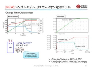 [NEW] シンプルモデル：リチウムイオン電池モデル
Copyright (C) Bee Technologies Inc. 2012
Time
0s 50s 100s 150s 200s
1 V(HI) 2 I(IBATT)
3.0V
3.2V
3.4V
3.6V
3.8V
4.0V
4.2V
4.4V
1
0A
0.4A
0.6A
0.8A
1.0A
1.2A
1.4A
2
SEL>>SEL>>
V(X_U1.SOC)
0V
0.2V
0.4V
0.6V
0.8V
1.0V
+ -
U1
LI-ION_BATTERY
SOC = 0
NS = 1
TSCALE = 60
C = 1.4
• Charging Voltage: 4.20V±0.05V
• Charging Current: 700mA (0.5 Charge)
Current=700mA
Voltage=4.20V
Capacity=100%
(minute)
Measurement Simulation
SOC=0 means
battery start from 0%
of capacity (empty)
Charge Time Characteristic
14
 