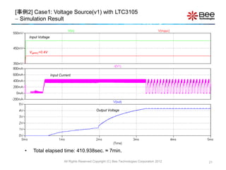 • Total elapsed time: 410.938sec. ≈ 7min.
All Rights Reserved Copyright (C) Bee Technologies Corporation 2012 21
[事例2] Case1: Voltage Source(v1) with LTC3105
 Simulation Result
Input Voltage
Output Voltage
VMPPC=0.4V
Input Current
 