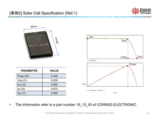 [事例2] Solar Cell Specification (Ref.1)
• The information refer to a part number 19_12_93 of CONRAD ELECTRONIC.
All Rights Reserved Copyright (C) Bee Technologies Corporation 2012 22
PARAMETER VALUE
Pmax (W) 0.400
Vmp (V) 0.500
Imp (A) 0.800
Isc (A) 0.872
Voc (V) 0.580
 