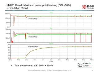 • Total elapsed time: 2082.5sec. ≈ 35min.
All Rights Reserved Copyright (C) Bee Technologies Corporation 2012 25
[事例2] Case4: Maximum power point tracking (SOL=30%)
 Simulation Result
Input Voltage
VMPPC =0.500V ---
VMPPC =0.475V ---
Output Voltage
Input Voltage
 