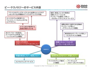 Copyright (C) Bee Technologies Inc. 2012 5
ビー・テクノロジーのサービス内容
回路設計者
解析に専念したいので専用の
回路シミュレーションの
テンプレートを提供して欲しい
→カスタム・デザインキット・サービス
概念設計のテンプレートが欲しい
→コンセプトキット(6種類)
実際の設計で使用できる詳細の
テンプレートが欲しい
→デザインキット(14種類)
回路図は作成済み
必要なスパイスモデルを入手したい
自分でパラメータを設定し
スパイスモデルを作成したい
→シンプルモデル(8種類)
スパイスモデルの配信サイト
「スパイス・パーク」から入手する
(3,777モデル)
「デバイスモデリングサービス」から必要なスパイスモデ
ルを入手する(58種類のデバイスモデリングが可能)
技術を向上させたい。学習したい。
デバイスモデリング教材
(13種類)
ワークショップ
セミナー(オンサイト含む)
問題を解決したい。相談したい。
コンサルティング・サービス
すでに自分が使用する
型名が決まっている
回路シミュレーションの
テンプレートを入手したい
 