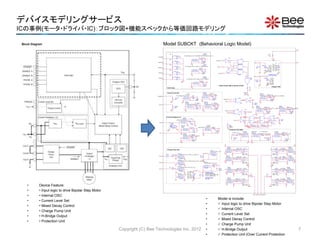 デバイスモデリングサービス
ICの事例(モータ・ドライバ・IC)：ブロック図+機能スペックから等価回路モデリング
Copyright (C) Bee Technologies Inc. 2012
• Device Feature:
• • Input logic to drive Bipolar Step Motor
• • Internal OSC
• • Current Level Set
• • Mixed Decay Control
• • Charge Pump Unit
• • H-Bridge Output
• • Protection Unit
ERNFA
IF( V(PHASE_A)>0.75, V(IMX_A)-100m, -V(IMX_A))
EVALUE
OUT+
OUT-
IN+
IN-
RRNFA10
RNFAILVA4
CRFA
100p
IC = 0
0
Output Control (Mixed Decay Control)
MDA1
RMDA1
1MEG
0
U19
XOR
1
2
3
PHASE_A
U20
INV
1 2NMDC
OSC
MDA
U17
XOR
1
2
3
MDA
PHASE_A
U18
INV
1 2
Q
B
Q
A
U11
JKFFR
J
1
CLK
2
K
3
R
4
Q
5
Q
6
+
-
+
-
S_UA1
S
VOFF = 2.5V
VON = 10V
U12
JKFFR
J
1
CLK
2
K
3
R
4
Q
5
Q
6
V2
AC =
TRAN =
DC = 5
+
-
+
-
S_LA1
S
VOFF = 2.5V
VON = 10V
0
NMDC3
0
U16
TFFR
CLK
2
R
3
T
1
Q
4
Q
5
RGA1 10k
OA1
NMDC4
OA2
NMDC1
RGA3 10k
EMDA2
IF( V(PHASE_A)>0.75 & V(RST_A)<0.75, 3.5, V(MDA1) )
EVALUE
OUT+
OUT-
IN+
IN-
U13
INV
1 2
MDCA2
NMDC6
0
EGUA1
IF( V(CTRLA1)<0.75 & V(MDA4)<0.75 ,V(Ccp_A),0 )
EVALUE
OUT+
OUT-
IN+
IN-
GU1_A
NMDC2
RMDA2 10
MDA2
0
NMDC5
0
RMDA
1k
EGLA1
IF( V(CTRLA1)<0.75 & V(MDA4)<0.75 ,0,V(Ccp_A) )
EVALUE
OUT+
OUT-
IN+
IN-
CMDA2
100p
IC = 0
GL1_A
0
CTRLA
HI
RSTCA
0
VLA
EMDA3
IF( V(PHASE_A)<0.75 & V(RST_A)<0.75, 0, V(MDA1) )
EVALUE
OUT+
OUT-
IN+
IN-
OUT_A
VM
MDCA3
0
GND
RMDA3 10
MDA3
+
-
+
-
S_UA2
S
VOFF = 2.5V
VON = 10V
CMDA3
100p
IC = 0
+
-
+
-
S_LA2
S
VOFF = 2.5V
VON = 10V
EMDA4
IF( V(PHASE_A)>0.75, V(MDA2), V(MDA3) )
EVALUE
OUT+
OUT-
IN+
IN-
OA3
MDCA4
0
0
OA4
RGA2 10k
RMDA4 10
MDA4
RGA4 10k
CMDA4
100p
IC = 0
EGUA2
IF( V(CTRLA1)>0.75 & V(MDA4)>0.75 ,V(Ccp_A),0 )
EVALUE
OUT+
OUT-
IN+
IN-
GU2_A
0
0
EGLA2
IF( V(CTRLA1)>0.75 & V(MDA4)>0.75 ,0,V(Ccp_A) )
EVALUE
OUT+
OUT-
IN+
IN-
GL2_A
0 GND
OA5
OUT_A1
VM
CR
VOSC
TD = 1.25ns
TF = 10n
PW = {3*tosc/4}
PER = {tosc}
V1 = 0
TR = 10n
V2 = 5
0 0
OSC
R8
1MEG
V1
TD = 0
TF = {tosc/4}
PW = 10n
PER = {tosc}
V1 = 1.9V
TR = {3*tosc/4}
V2 = 3.1V
PARAMETERS:
tosc = {0.523*(Cosc*Rosc+600*Cosc)}
GND
Vchop
TD = 1.25ns
TF = 10n
PW = {5*tosc}
PER = {tosc*8}
V1 = 0.5
TR = 10n
V2 = 5
0
f chop
0
R_chop
1MEG
+
-
+
-
S_UB1
S
VOFF = 2.5V
VON = 10V
+
-
+
-
S_LB1
S
VOFF = 2.5V
VON = 10V
0
RGB110k
OB1
OB2
RGB310k
EGUB1
IF( V(CTRLB1)<0.75 & V(MDB4)<0.75 ,V(Ccp_A),0 )
EVALUE
OUT+
OUT-
IN+
IN-
0
GU1_B
0
EGLB1
IF( V(CTRLB1)<0.75 & V(MDB4)<0.75 ,0,V(Ccp_A) )
EVALUE
OUT+
OUT-
IN+
IN-
GL1_B
ECcp_A1
V(Cp_ON)+V(VM)-2
EVALUE
OUT+
OUT-
IN+
IN-
0
VLB
ENFA
IF( V(PHASE_A)>0.75, V(IMX_A), -V(IMX_A)+100m)
EVALUE
OUT+
OUT-
IN+
IN-
VM
GND
+
-
+
-
S_UB2
S
VOFF = 2.5V
VON = 10V
ECcp_A
IF( V(STANDBY)>0.75, V(Q_Ccp_A), 0)
EVALUE
OUT+
OUT-
IN+
IN-
0
ILVA3
RNFA10
QP2
R6125
NFA
CNFA
100p
IC = 0
+
-
+
-
S_LB2
S
VOFF = 2.5V
VON = 10V
QP3
0
Ccp_A
OB3
0
ERST_A
IF( V(ENABLE_A)<0.75 | V(STANDBY)<0.75 | V(ISDA)>0.75, 0, 5 )
EVALUE
OUT+
OUT-
IN+
IN-
PARAMETERS:
VM = 24V
0
OB4
QP1
RGB210k
Chopper OSC
Rcp_on
100
ILVA1
RGB410k
RRST_A10
Cp_ON
RST_A
Ccp_on
0.22uF
IC = 0
EGUB2
IF( V(CTRLB1)>0.75 & V(MDB4)>0.75 ,V(Ccp_A),0 )
EVALUE
OUT+
OUT-
IN+
IN-
ECcp_B
IF( V(STANDBY)>0.75 ,V(VM)-2+V(VCcp_C)/2.5 ,V(VM)-0.7)
EVALUE
OUT+
OUT-
IN+
IN-
CRST_A
100p
IC = 0
G_RsA
I(VLA)
GVALUE
OUT+
OUT-
IN+
IN-
0
0
GU2_B
0
ECcp_C
IF( V(STANDBY)>0.75 ,V(VCcp_C), V(VM)-0.7 )
EVALUE
OUT+
OUT-
IN+
IN-
EGLB2
IF( V(CTRLB1)>0.75 & V(MDB4)>0.75 ,0,V(Ccp_A) )
EVALUE
OUT+
OUT-
IN+
IN-
RS_A
GND 0
GL2_B
QP4
RCcp_C 50
E_VL1_A
I(VLA)
EVALUE
OUT+
OUT-
IN+
IN-
0
0
0
IFBA1 ILA
R_VLA10
V_Q4
GND
OB5
R5
100k
VM
0
C_VLA
100p
VDD
RDD1
2.5k
EChrg
IF(I(V_Q4)>10m, 3.5, 0)
EVALUE
OUT+
OUT-
IN+
IN-
E_EA_A
LIMIT(1E5*V(ILA,TRGA),5,0)
EVALUE
OUT+
OUT-
IN+
IN-
GND
Q_Ccp_A
0
CTRLAIFBA4
PARAMETERS:
CP_PW = {800*Ccp2}
CP_PER = {18.5u+1800*Ccp2}
CP_V2 = {250E6*Ccp2}
Protection Unit (ISD)
0
CTRLA1
REAA10
Ecp_on
IF(V(STANDBY)>0.75, 6.5, 0)
EVALUE
OUT+
OUT-
IN+
IN-
E_ABILA
IF(I(VLA)>0,I(VLA),-I(VLA))
EVALUE
OUT+
OUT-
IN+
IN-
CEAA
100p
IC = 0
0
ISDA1
R_ABILA 10
ETRGA
IF(V(CTRLA1)>1,V(RNFA1),V(NFA1))
EVALUE
OUT+
OUT-
IN+
IN-
Ccp_C
Ccp_B
OUT_B
VcpTD = 0
TF = 10N
PW = {CP_PW}
PER = {CP_PER}
V1 = {VM-1.4}
TR = 10N
V2 = {CP_V2}
0
IFBA3
RTRGA10
C_ABILA
100p
VCcp_C
TRGA
E_ISDA
IF( V(AB_ILA)>V(ISDA_REF) , 5, 0)
EVALUE
OUT+
OUT-
IN+
IN-
0
RV_C
100k
CTRGA
100p
IC = 0
00
ISDA3 ISDA
ERS_A
((V(VM)-V(RS_A))/V(ILA))
EVALUE
OUT+
OUT-
IN+
IN-
RISDA 10
IFBA2
CISDA
100p
IC = 0
0
RRS_A10
EISDA_REF
IF(V(ISDA)<1 | V(STANDBY)<0.75,1.8,-0.1)
EVALUE
OUT+
OUT-
IN+
IN-
RS_A1
CRS_A
100P
ISDA2
0
RISDA_REF10
VM
Current Feedback ( A )
ISDA_REF
CISDA_REF
100p
IC = 0
0
AB_ILA
OUT_B1
CTRLA
PHASE_A
f chop
U27
AND2
1
2
3
U28
AND2
1
2
3
U29
AND2
1
2
3
U30
OR3
1
24
3
CEAA1
30p
IC = 0
U31
INV
1 2
0
R10
100
U32
INV
12
Charge Pump Unit
Input Logic
PHASE_A
ENABLE_A
PHASE_B
ENABLE_B
RPD_EA
RPD_EB
RPD_PA
RPD_PB
GND
RPU_EA
VM
VM
RPU_EB
VM
RPU_PA
RPU_PB
VM
RPD_STB
VM
RPU_STB
STANDBY
R_PIN1
1MEG
GND
TORQUE
0
ETQ
IF( V(TORQUE)>0.75, 1, 0.71)
EVALUE
OUT+
OUT-
IN+
IN-
RTQ
100
CTQ
100P
TQILVA7
R_REFA
1MEG
Vref _A
GND
EIMX_A
0.2*V(Vref _A)*V(TQ)/V(RS_A1)
EVALUE
OUT+
OUT-
IN+
IN-
0
ILVA2
RIMX_A10
IMX_A
CIMX_A
100P
Current Level Set ENFA1
IF( V(RST_A)<0.75 , 0, V(NFA) )
EVALUE
OUT+
OUT-
IN+
IN-
0
ILVA5
RNFA110
NFA1
CNFA1
100p
IC = 0
ERNFA1
IF( V(RST_A)<0.75, 0, V(RNFA) )
EVALUE
OUT+
OUT-
IN+
IN-
RRNFA110
RNFA1ILVA6
CRFA1
100p
IC = 0
0
Model SUBCKT (Behavioral Logic Model)
• Model is include:
•  Input logic to drive Bipolar Step Motor
•  Internal OSC
•  Current Level Set
•  Mixed Decay Control
•  Charge Pump Unit
•  H-Bridge Output
•  Protection Unit (Over Current Protection
7
 