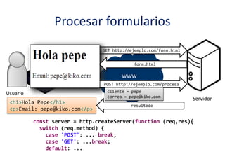 Procesar formularios
WWW
GET http://ejemplo.com/form.html
Usuario
Servidor
POST http://ejemplo.com/procesa
cliente = pepe
correo = pepe@kiko.com
form.html
resultado
<h1>Hola Pepe</h1>
<p>Email: pepe@kiko.com</p>
const server = http.createServer(function (req,res){
switch (req.method) {
case 'POST': ... break;
case 'GET': ...break;
default: ...
 