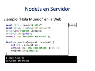 NodeJs en Servidor
Ejemplo "Hola Mundo" en la Web
$ node hola.js
Servidor arrancado
hola.jsconst http = require('http');
const server = http.createServer();
server.on('request',procesa);
server.listen(3000);
console.log('Servidor arrancado');
function procesa(request, response) {
let url = request.url;
console.log(`URL solicitada: ${url}`);
response.end("Hola");
}
 