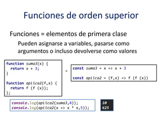 Funciones de orden superior
Funciones = elementos de primera clase
Pueden asignarse a variables, pasarse como
argumentos o incluso devolverse como valores
=
function suma3(x) {
return x + 3;
}
function aplica2(f,x) {
return f (f (x));
};
const suma3 = x => x + 3
const aplica2 = (f,x) => f (f (x))
console.log(aplica2(suma3,4));
console.log(aplica2(x => x * x,5));
10
625
 