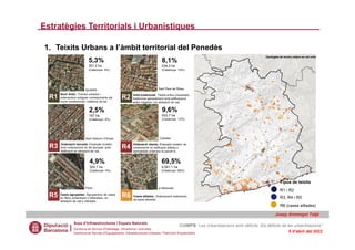 1. Teixits Urbans a l’àmbit territorial del Penedès
Estratègies Territorials i Urbanístiques
Àrea d’Infraestructures i Esp...