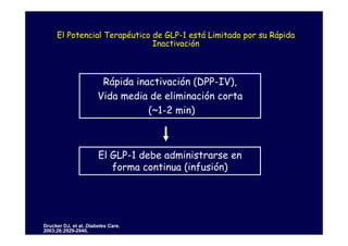 El Potencial Terapéutico de GLP-1 está Limitado por su Rápida
                              Inactivación



                        Rápida inactivación (DPP-IV),
                       Vida media de eliminación corta
                                  (~1-2 min)



                       El GLP-1 debe administrarse en
                          forma continua (infusión)




Drucker DJ, et al. Diabetes Care.
2003;26:2929-2940.
 