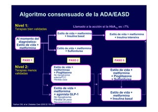 Algoritmo consensuado de la ADA/EASD
 Nivel 1:                                                        Llamado a la acción si la HbA1c es ≥7%
 Terapias bien validadas
                                                   Estilo de vida + metformina            Estilo de vida + metformina
                                                         + Insulina basal                     + Insulina intensiva
   Al momento del
    diagnóstico:
   Estilo de vida +
     metformina                                    Estilo de vida + metformina
                                                          + Sulfonilurea


          PASO 1                                            PASO 2                           PASO 3

 Nivel 2:                                     Estilo de vida +
 Terapias menos                               metforminaa                                 Estilo de vida +
 validadas                                    + Pioglitazona                                metformina
                                              No hipoglicemia
                                              edema/FCC                                   + Pioglitazona
                                              Pérdida ósea                                 + Sulfonilurea

                                              Estilo de vida +
                                              metformina                                  Estilo de vida +
                                              + agonista GLP-1                               metformina
                                              No hipoglicemia
                                              Pérdida de peso                             + Insulina basal
                                              Nausea/vómitos
Nathan DM, et al. Diabetes Care 2009;32 193-203.
 