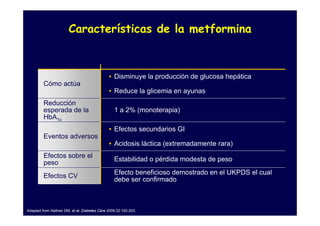 Características de la metformina



                                             • Disminuye la producción de glucosa hepática
         Cómo actúa
                                             • Reduce la glicemia en ayunas
         Reducción
         esperada de la                         1 a 2% (monoterapia)
         HbA1c
                                             • Efectos secundarios GI
         Eventos adversos
                                             • Acidosis láctica (extremadamente rara)
         Efectos sobre el
                                                Estabilidad o pérdida modesta de peso
         peso
                                                Efecto beneficioso demostrado en el UKPDS el cual
         Efectos CV
                                                debe ser confirmado



Adapted from Nathan DM, et al. Diabetes Care 2009;32:193-203.
 