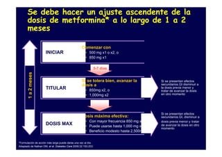 Se debe hacer un ajuste ascendente de la
       dosis de metformina* a lo largo de 1 a 2
       meses

                                                  Comenzar con
                     INICIAR                         • 500 mg x1 o x2, o
                                                     • 850 mg x1

                                                           5-7 días
      1 a 2 meses




                                                  Si se tolera bien, avanzar la          Si se presentan efectos
                                                  dosis a                                secundarios GI disminuir a
                     TITULAR                         • 850mg x2, o
                                                                                         la dosis previa menor y
                                                                                         tratar de avanzar la dosis
                                                     • 1,000mg x2                        en otro momento




                                                                                         Si se presentan efectos
                                                  Dosis máxima efectiva:                 secundarios GI, disminuir a
                                                     • Con mayor frecuencia 850 mg x2    dosis previa menor y tratar
                     DOSIS MAX                       • Puede usarse hasta 1,000 mg x2    de avanzar la dosis en otro
                                                                                         momento
                                                     • Beneficio modesto hasta 2,500mg


*Formulación de acción más larga puede darse una vez al día
Adaptado de Nathan DM, et al. Diabetes Care 2009;32:193-203.
 