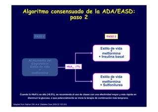 Algoritmo consensuado de la ADA/EASD:
                           paso 2


                        PASO 1                                                         PASO 2



                                                                                 Estilo de vida
                                                                                        +
                                                                                   metformina
                                                                                + Insulina basal
                 Al momento del
                  diagnóstico:
                  Estilo de vida                            HbA1c ≥7%
                         +
                   metformina
                                                                                  Estilo de vida
                                                                                         +
                                                                                   metformina
                                                                                  + Sulfonilurea

       Cuando la HbA1c es alta (>8.5%), se recomienda el uso de clases con una efectividad mayor y más rápida en
                disminuir la glucosa, o que potencialmente se inicie la terapia de combinación más temprano.

Adapted from Nathan DM, et al. Diabetes Care 2009;32:193-203.
 