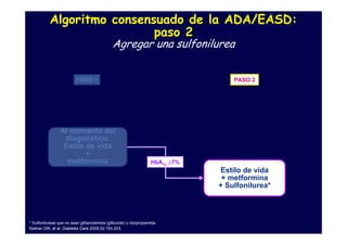 Algoritmo consensuado de la ADA/EASD:
                            paso 2
                                             Agregar una sulfonilurea


                         PASO 1                                                   PASO 2




                Al momento del
                 diagnóstico:
                 Estilo de vida
                        +
                  metformina                                      HbA1c ≥7%
                                                                              Estilo de vida
                                                                               + metformina
                                                                              + Sulfonilurea*



* Sulfonilureas que no sean glibenclamida (gliburide) o clorpropamida
Nathan DM, et al. Diabetes Care 2009;32:193-203.
 