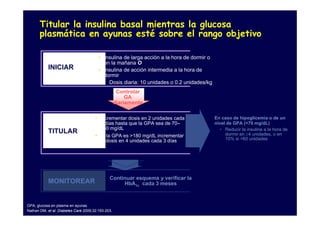 Titular la insulina basal mientras la glucosa
       plasmática en ayunas esté sobre el rango objetivo

                                        • Insulina de larga acción a la hora de dormir o
                                          en la mañana O
           INICIAR                      • Insulina de acción intermedia a la hora de
                                          dormir
                                            Dosis diaria: 10 unidades o 0.2 unidades/kg
                                                    Controlar
                                                        GA
                                                   diariamente

                                      • Incrementar dosis en 2 unidades cada               En caso de hipoglicemia o de un
                                        3 días hasta que la GPA sea de 70–                 nivel de GPA (<70 mg/dL)
                                        130 mg/dL                                             • Reducir la insulina a la hora de
           TITULAR                                                                              dormir en ≥4 unidades, o en
                                      • Si la GPA es >180 mg/dL incrementar
                                        la dosis en 4 unidades cada 3 días                      10% si >60 unidades




                                              Continuar esquema y verificar la
           MONITOREAR                              HbA1c cada 3 meses



GPA, glucosa en plasma en ayunas
Nathan DM, et al. Diabetes Care 2009;32:193-203.
 