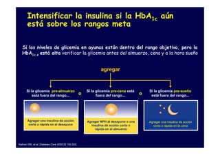 Intensificar la insulina si la HbA1c aún
       está sobre los rangos meta

  Si los niveles de glicemia en ayunas están dentro del rango objetivo, pero la
  HbA1c e está alta verificar la glicemia antes del almuerzo, cena y a la hora sueño


                                                               agregar



      Si la glicemia pre-almuerzo                      Si la glicemia pre-cena está        Si la glicemia pre-sueño
          está fuera del rango...                  o         fuera del rango...        o    está fuera del rango...




       Agregar una insulina de acción                  Agregar NPH al desayuno o una       Agregar una insulina de acción
        corta o rápida en el desayuno                    insulina de acción corta o          corta o rápida en la cena
                                                           rápida en el almuerzo



Nathan DM, et al. Diabetes Care 2009;32 193-203.
 