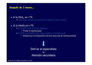 Después de 3 meses…



          Si la HbA1c es < 7%
                   Continuar esquema y verificar la HbA1c cada 3 meses

          Si la HbA1c es ≥ 7%
                   Si la GPA > que el rango objetivo:
                             Titular la insulina basal
                   Si GPA está dentro del rango objetivo 70-130 mg/dl:
                             Intensificar el tratamiento con otra inyección de insulina prandial




                                            Derivar al especialista
                                                       o
                                            Atención secundaria
Nathan DM, et al. Diabetes Care 2009;32 193-203.
 