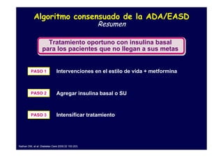 Algoritmo consensuado de la ADA/EASD
                                                   Resumen

                    Tratamiento oportuno con insulina basal
                  para los pacientes que no llegan a sus metas


         PASO 1               Intervenciones en el estilo de vida + metformina



         PASO 2               Agregar insulina basal o SU



         PASO 3               Intensificar tratamiento




Nathan DM, et al. Diabetes Care 2009;32 193-203.
 