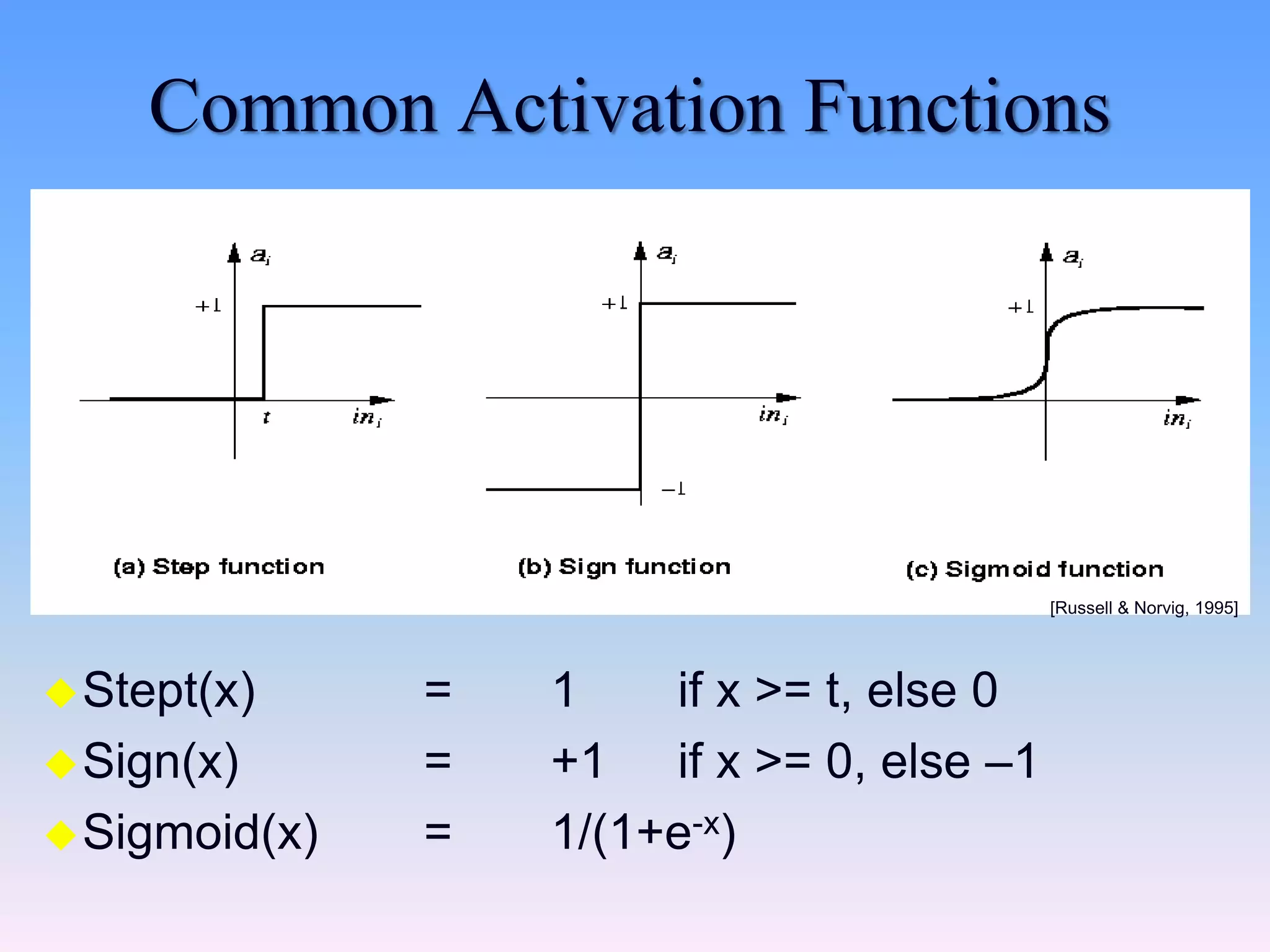 Common Activation Functions
Stept(x) = 1 if x >= t, else 0
Sign(x) = +1 if x >= 0, else –1
Sigmoid(x) = 1/(1+e-x)
[Russell & Norvig, 1995]
 