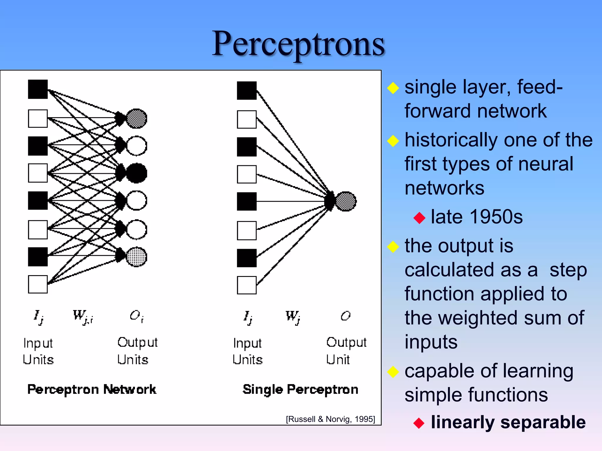 Perceptrons
 single layer, feed-
forward network
 historically one of the
first types of neural
networks
 late 1950s
 the output is
calculated as a step
function applied to
the weighted sum of
inputs
 capable of learning
simple functions
 linearly separable
[Russell & Norvig, 1995]
 