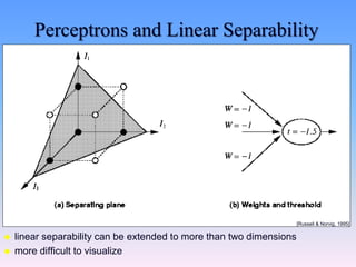 Perceptrons and Linear Separability
 linear separability can be extended to more than two dimensions
 more difficult to visualize
[Russell & Norvig, 1995]
 