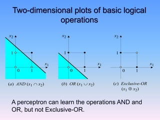 Two-dimensional plots of basic logical
operations
x1
x2
1
(a) AND (x1  x2)
1
x1
x2
1
1
(b) OR (x1  x2)
x1
x2
1
1
(c) Exclusive-OR
(x1  x2)
0
0 0
A perceptron can learn the operations AND and
OR, but not Exclusive-OR.
 