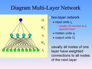 Diagram Multi-Layer Network
two-layer network
 input units Ik
 usually not counted as a
separate layer
 hidden units aj
 output units Oi
usually all nodes of one
layer have weighted
connections to all nodes
of the next layer
Ik
aj
Oi
Wji
Wkj
 