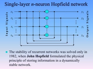 Single-layer n-neuron Hopfield network
xi
x1
x2
xn
I
n
p
u
t
S
i
g
n
a
l
s
yi
y1
y2
yn
1
2
i
n
O
u
t
p
u
t
S
i
g
n
a
l
s
 The stability of recurrent networks was solved only in
1982, when John Hopfield formulated the physical
principle of storing information in a dynamically
stable network.
 
