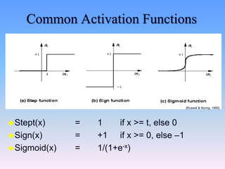 Common Activation Functions
Stept(x) = 1 if x >= t, else 0
Sign(x) = +1 if x >= 0, else –1
Sigmoid(x) = 1/(1+e-x)
[Russell & Norvig, 1995]
 