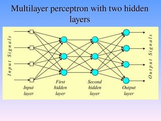 19_Learning-deep learning deep learning .ppt