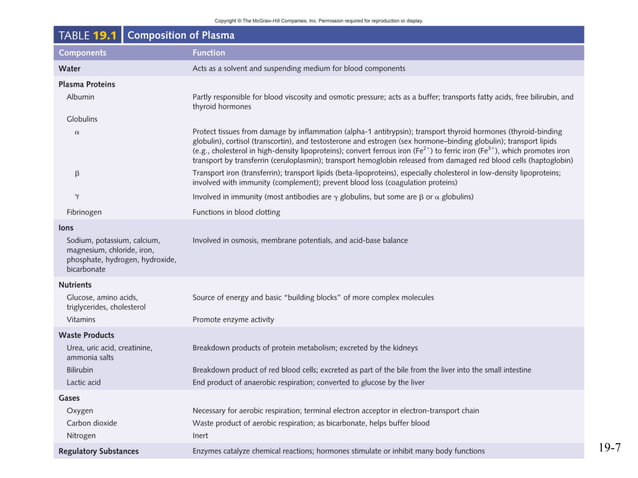 mcgraw hill chapter 19 blood power point | PPT