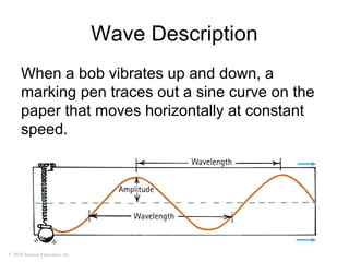 © 2010 Pearson Education, Inc.
Wave Description
When a bob vibrates up and down, a
marking pen traces out a sine curve on the
paper that moves horizontally at constant
speed.
 