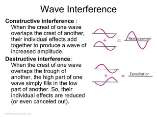 © 2010 Pearson Education, Inc.
Wave Interference
Constructive interference :
When the crest of one wave
overlaps the crest of another,
their individual effects add
together to produce a wave of
increased amplitude.
Destructive interference:
When the crest of one wave
overlaps the trough of
another, the high part of one
wave simply fills in the low
part of another. So, their
individual effects are reduced
(or even canceled out).
 