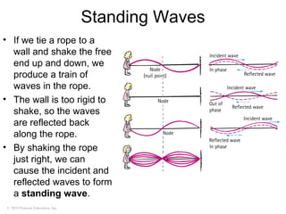 © 2010 Pearson Education, Inc.
Standing Waves
• If we tie a rope to a
wall and shake the free
end up and down, we
produce a train of
waves in the rope.
• The wall is too rigid to
shake, so the waves
are reflected back
along the rope.
• By shaking the rope
just right, we can
cause the incident and
reflected waves to form
a standing wave.
 