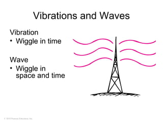 © 2010 Pearson Education, Inc.
Vibrations and Waves
Vibration
• Wiggle in time
Wave
• Wiggle in
space and time
 