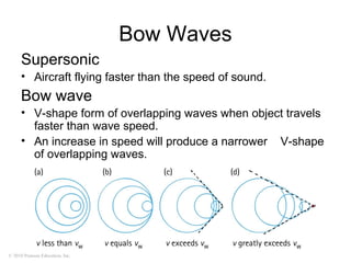 © 2010 Pearson Education, Inc.
Bow Waves
Supersonic
• Aircraft flying faster than the speed of sound.
Bow wave
• V-shape form of overlapping waves when object travels
faster than wave speed.
• An increase in speed will produce a narrower V-shape
of overlapping waves.
 