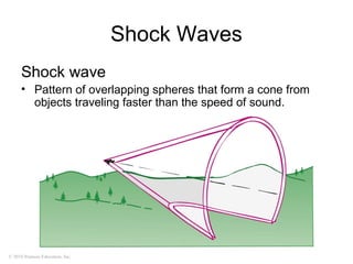 © 2010 Pearson Education, Inc.
Shock Waves
Shock wave
• Pattern of overlapping spheres that form a cone from
objects traveling faster than the speed of sound.
 
