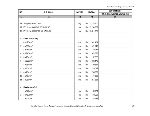 Harga Bh Merk Amo 19 listrik Harga Bh Merk Amo 19 listrik