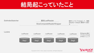 結局起こっていたこと
Seg1 Seg2 Seg3 Seg4 Seg5
Lucene
SolrIndexSearcher
LeafReader LeafReader LeafReader LeafReader LeafReader 各Segment毎に
アクセスするの
が今のトレンド
SlowCompositeReaderWrapper
擬似LeafReader 動的にいろいろmergeして、複数
のleafを1つのleafに無理やり見せ
る
 