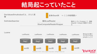 結局起こっていたこと
Seg1 Seg2 Seg3 Seg4 Seg5
Lucene
SolrIndexSearcher
LeafReader LeafReader LeafReader LeafReader LeafReader 各Segment毎に
アクセスするの
が今のトレンド
SlowCompositeReaderWrapper
擬似LeafReader 動的にいろいろmergeして、複数
のleafを1つのleafに無理やり見せ
る
DocValuesのmultivalueだと、さらに悲
惨
sort列 sort列 sort列 sort列 sort列
全体のsort列 <- ここの処理遅い
 