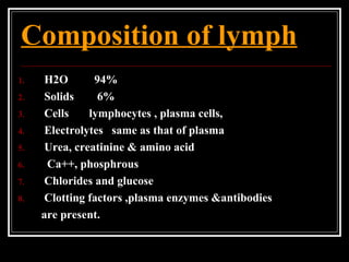 Composition of lymph
1. H2O 94%
2. Solids 6%
3. Cells lymphocytes , plasma cells,
4. Electrolytes same as that of plasma
5. Urea, creatinine & amino acid
6. Ca++, phosphrous
7. Chlorides and glucose
8. Clotting factors ,plasma enzymes &antibodies
are present.
 