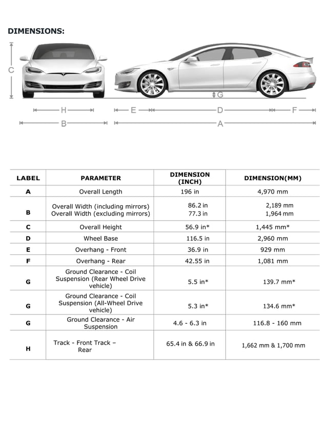 Review of Tesla Model S | PDF