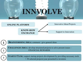 ONLINE PLATFORM
KNOW-HOW
EXCHANGE
Innovative Ideas/Projects
1 BRAINSTORMING AREA: comment / give general ideas
2
CHALLENGES AREA: develop structured projects to solve present issues –
FINANCIAL REWARDS
Support to Innovation
3
STARTUP TANK: support startup projects development by providing necessary tools
+ 30 selected projects/year presented to investors
 